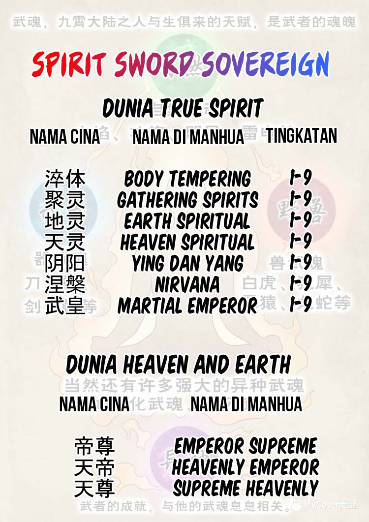 Spirit Sword Sovereign chapter 337